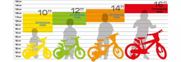 alegerea corecta a marimii bicicletei pentru copii - Kidiko