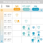 Sac de Dormit Ergobaby 2 in 1 Elefant (6-18 luni) Tog 1.0
