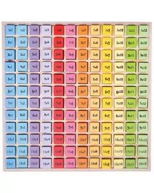 Tabla inmultirilor