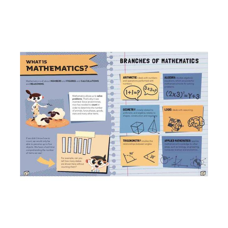 Invata totul despre matematica