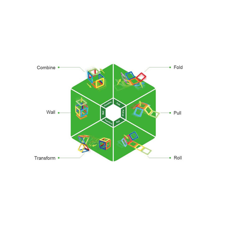 Set magnetic Magformers, Uimitorul set de politie