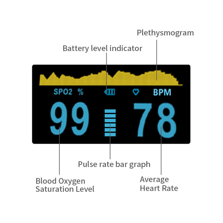 Pulsoximetru digital, Certificat Medical