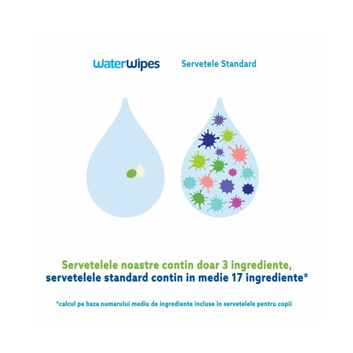 Servetele umede Water Wipes Soapberry, 12 pachete x 60 buc, 720 buc