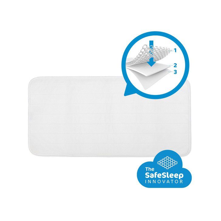 Protectie Impermeabila pentru Landou si patut oval, 34 x 75 cm