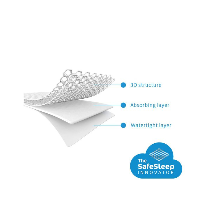 Protectie Impermeabila pentru Landou si patut oval, 34 x 75 cm