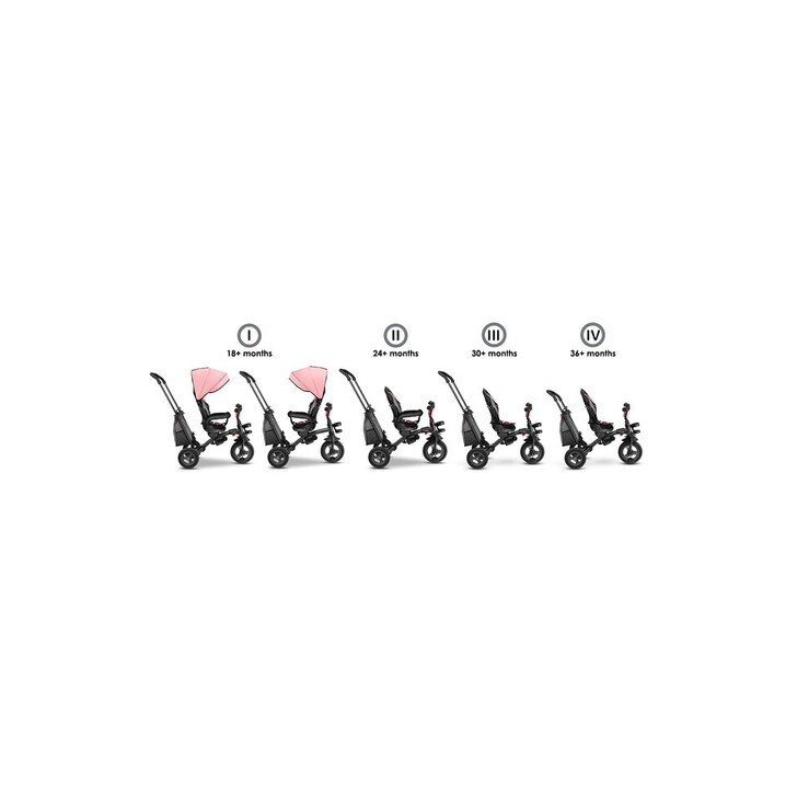 Lionelo - Tricicleta Tris Candy Mecanism de pedalare libera, Suport picioare, Control al directiei, Scaun reversibil, Rotire 360 grade, Pliabila, Roz/Gri